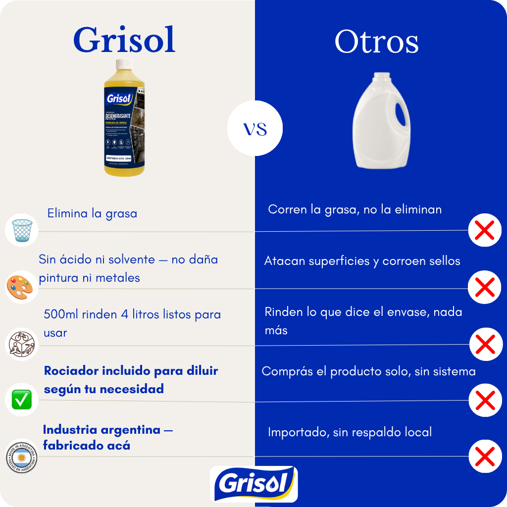GRISOL Desengrasante Industrial Concentrado