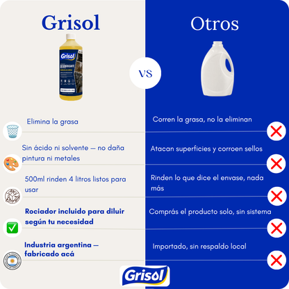 GRISOL Desengrasante Industrial Concentrado